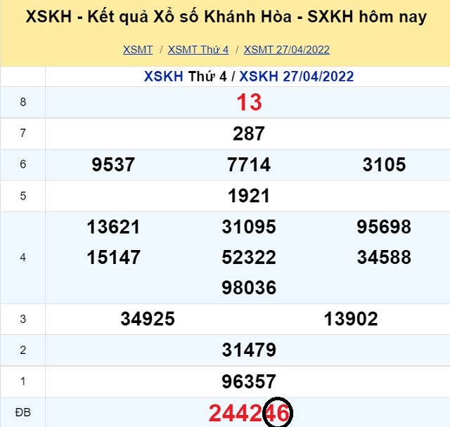 Dự đoán XSMT 1/5/2022 - Chủ nhật với tỷ lệ trúng thưởng cao nhất