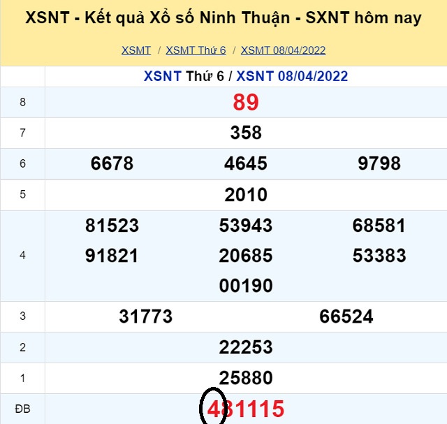 Dự đoán XSMT 15/4/2022 - Thứ 6 với tỷ lệ trúng thưởng cao nhất