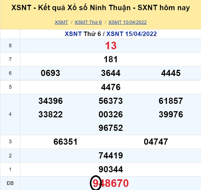 Dự đoán XSMT 22/4/2022 - Thứ 6 với tỷ lệ trúng thưởng cao nhất