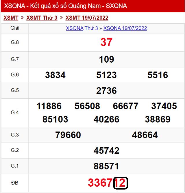 Dự đoán Xổ Số Quảng Nam 26/7/2022 - Thứ 3 có tỷ lệ trúng cao nhất