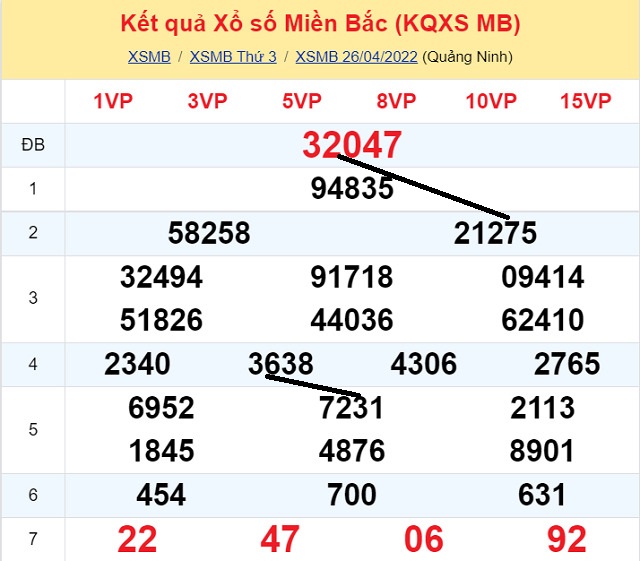 Dự đoán XSMB 27/4/2022 - Thứ 4 có tỷ lệ trúng cao nhất