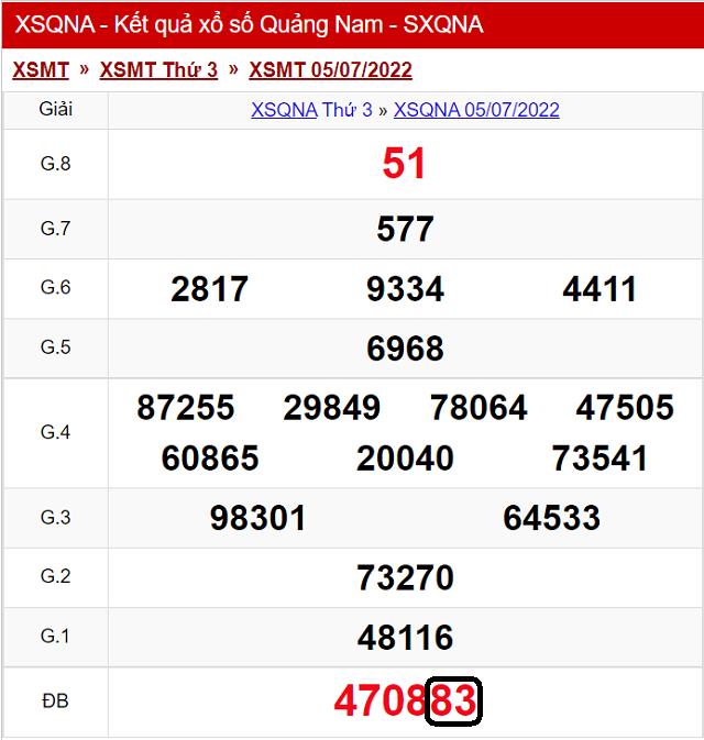 Dự đoán Xổ Số Quảng Nam 12/7/2022 - Thứ 3 có tỷ lệ trúng cao nhất
