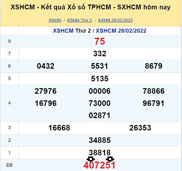 Dự đoán XSMN 5/3/2022 - Thứ 7 với tỷ lệ trúng thưởng cao nhất