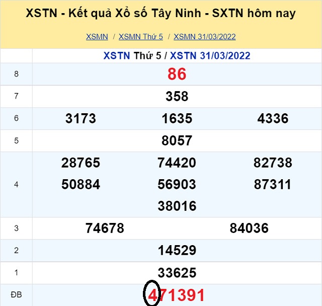 Dự đoán XSMN 7/4/2022 - Thứ 5 với tỷ lệ trúng thưởng cao nhất