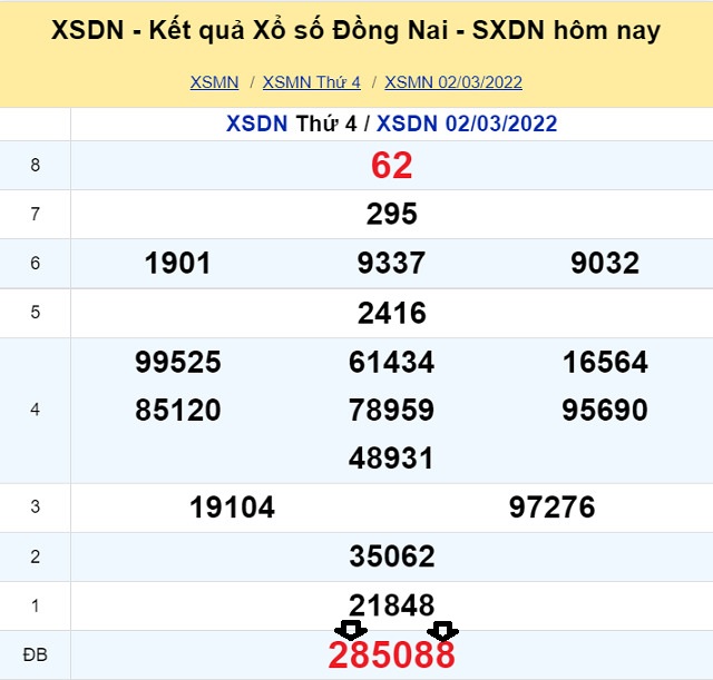 Dự đoán XSMN 9/3/2022 - Thứ 4 với tỷ lệ trúng thưởng cao nhất