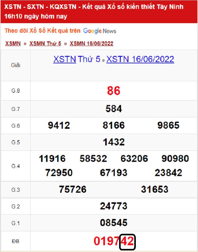 Dự đoán Xổ số Tây Ninh 23/06/2022 - Thứ 5 có tỷ lệ trúng cao nhất
