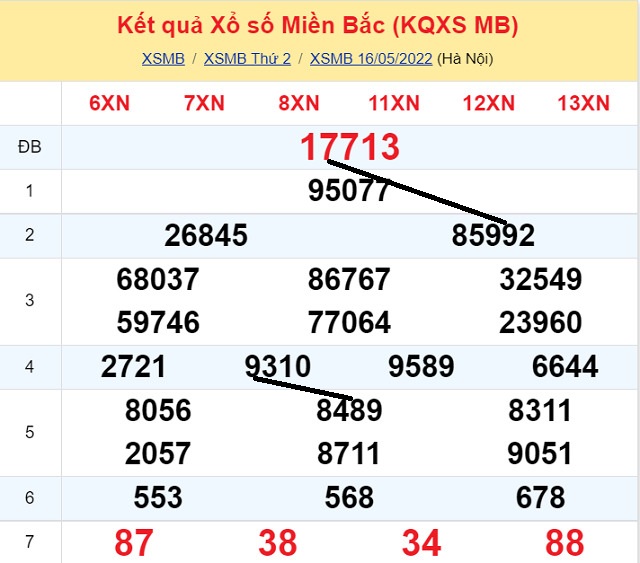 Dự đoán XSMB 17/5/2022 - Thứ 3 có tỷ lệ trúng cao nhất