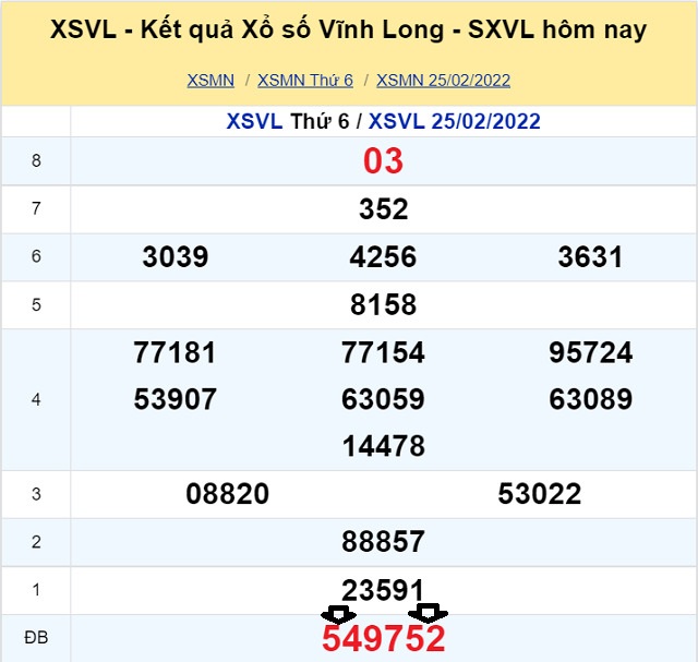 Dự đoán XSMN 4/3/2022 - Thứ 6 với tỷ lệ trúng thưởng cao nhất