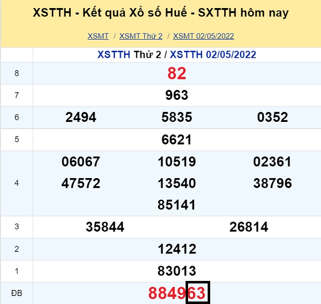 Dự đoán XSMT 8/5/2022 - Chủ nhật với tỷ lệ trúng thưởng cao nhất