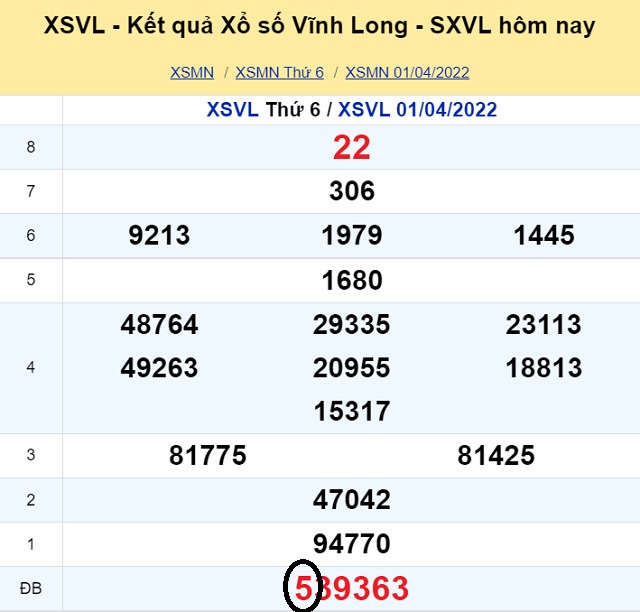 Dự đoán XSMN 8/4/2022 - Thứ 6 với tỷ lệ trúng thưởng cao nhất