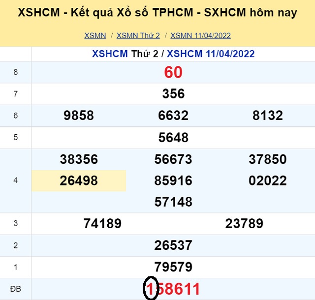Dự đoán XSMN 16/4/2022 - Thứ 7 với tỷ lệ trúng thưởng cao nhất