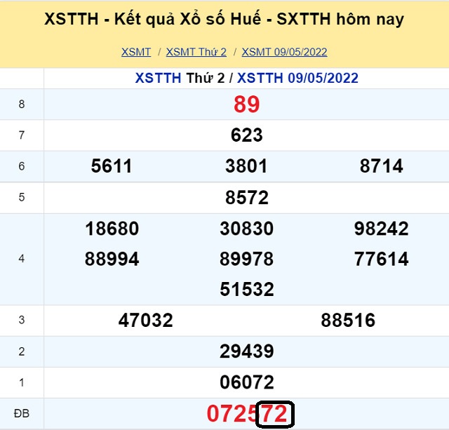 Dự đoán XSMT 15/5/2022 - Chủ nhật với tỷ lệ trúng thưởng cao nhất