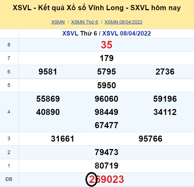 Dự đoán XSMN 15/4/2022 - Thứ 6 với tỷ lệ trúng thưởng cao nhất