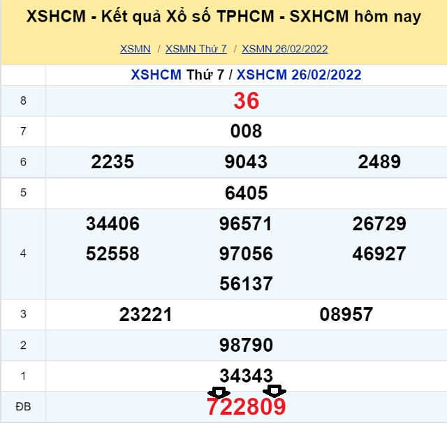 Dự đoán XSMN 28/2/2022 - Thứ 2 với tỷ lệ trúng thưởng cao nhất